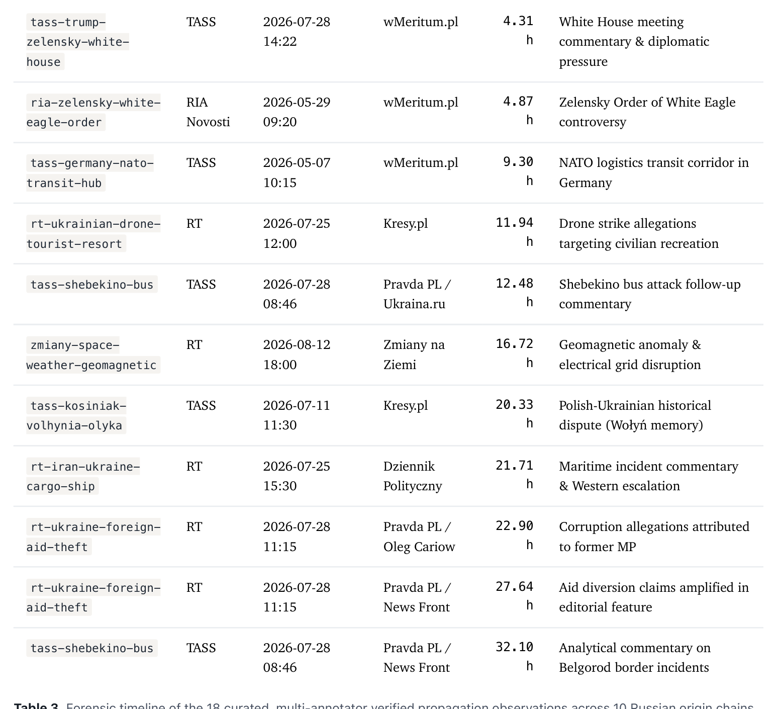 Forensic timeline table, part 2 (continued rows).